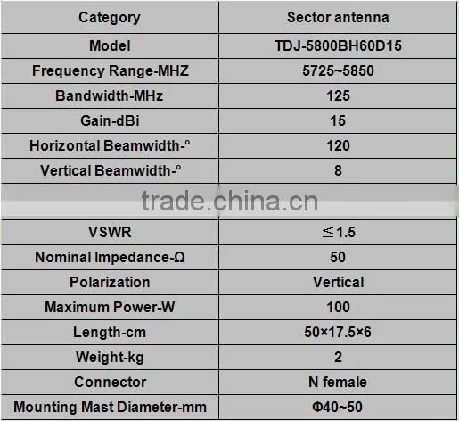 5.8G 15dBi Outdoor Directional Panel Antenna TDJ-5800BH60D15
