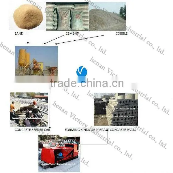 forms concrete column made in china