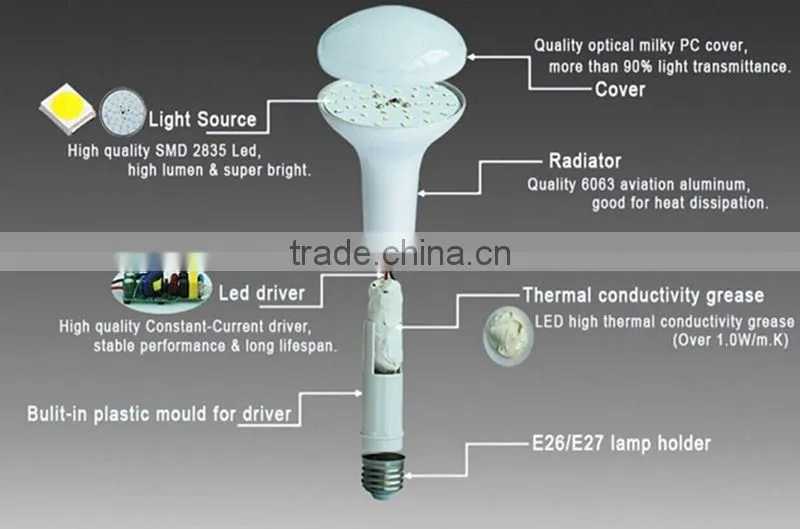 2016 new 7W black E27/E26 ampule led par light trendy products