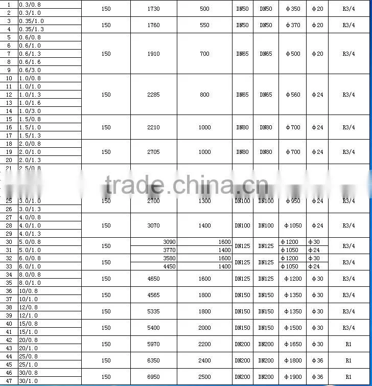 Good price air compressor 1000l tanks for sale