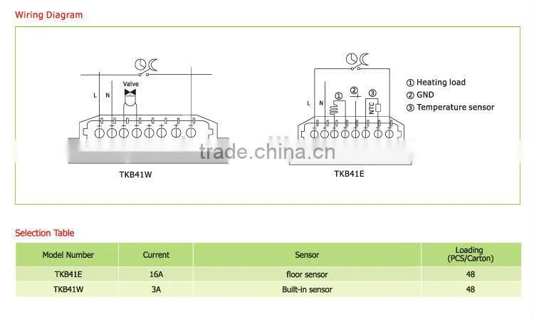 New Type Thermostat