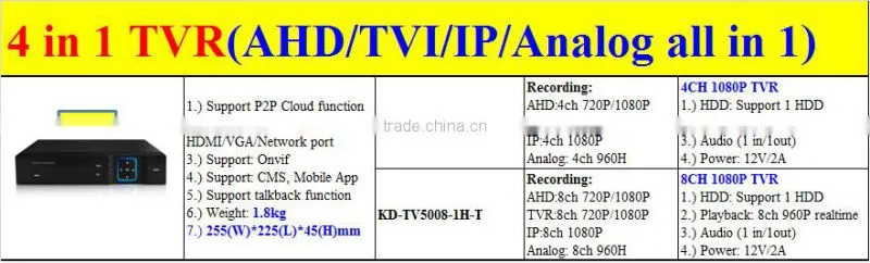 2016 New Technology 4 IN 1 Hybrid TVR 4CH equals to DVR, AHD DVR, NVR and TVR strong function with lowest price high performace