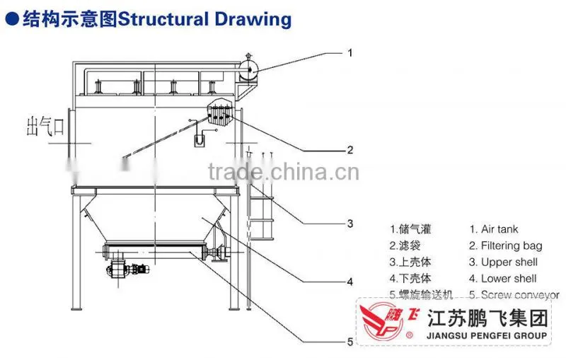 CLK Cyclone Environmental Protection Equipment/bag filter