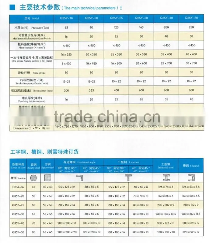 Exported to India Hydraulic Steel Worker Q35Y-20 rounding off corners machine
