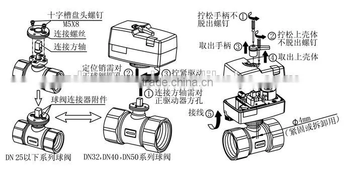 Motorized ball valve