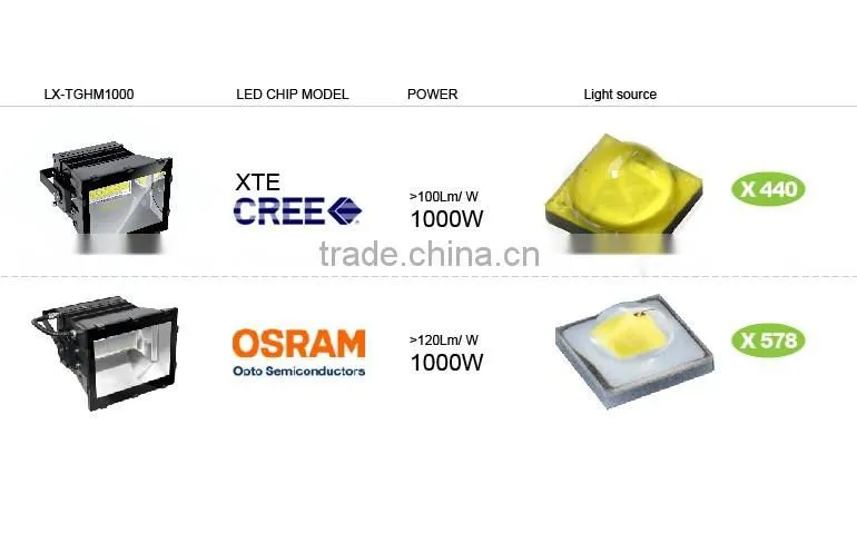 Shenzhen manufacture high efficacy white color smd 1000w led high bay light