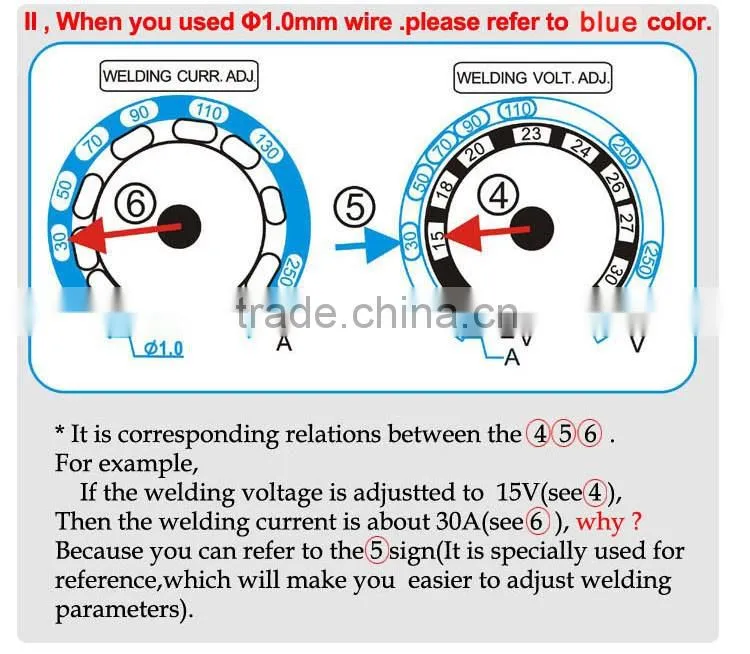KF-200 thyristor-controlled CO2 MIG MAG welding machine with built-in wire feeder designed