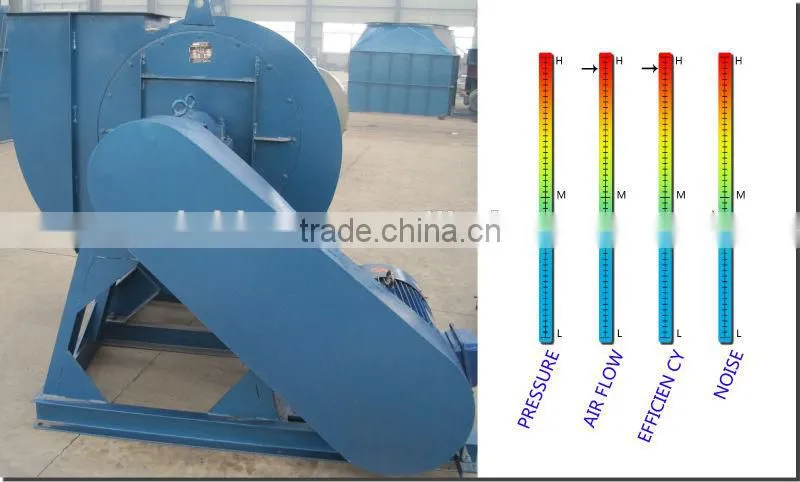 Multi-purpose adjustable speed thermal power blower fan