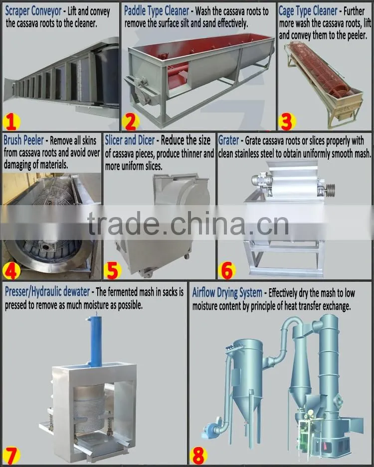 Professional cassava flour milling machine