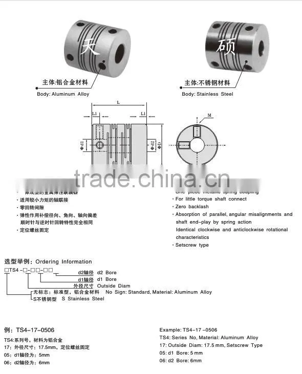 TS4 setscrew parallel coupling