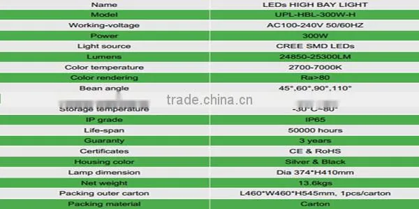 lights height Lighting LED High Bay Lighting