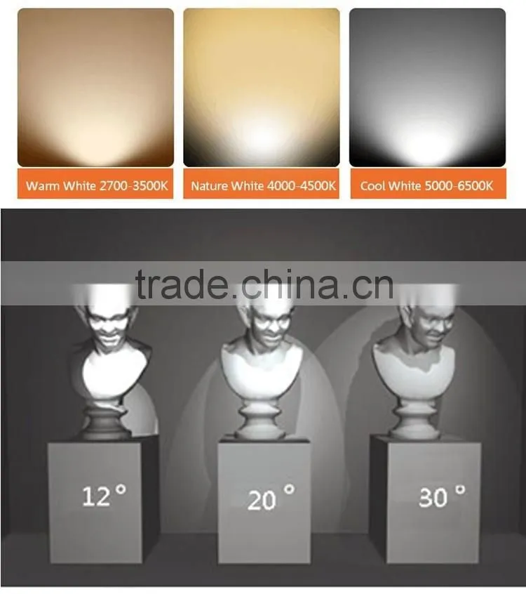 Surface mounted led ceiling light 9watt replaced light source
