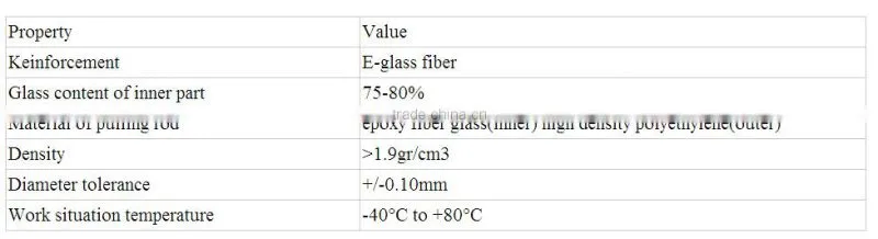 Fiberglass duct rodder, duct rodder manufacturer