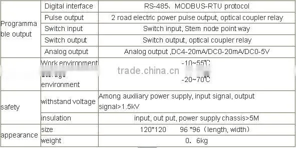 120*120 Three-phase harmonic filter multifunctional power meter with transmitting