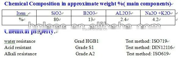 ultra transparent high borosilicate glass tube or rod