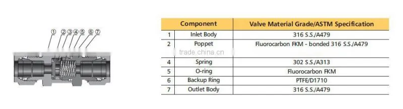spring loaded ss316 check valve male female NPT 6000 psi non return valve, one way valve