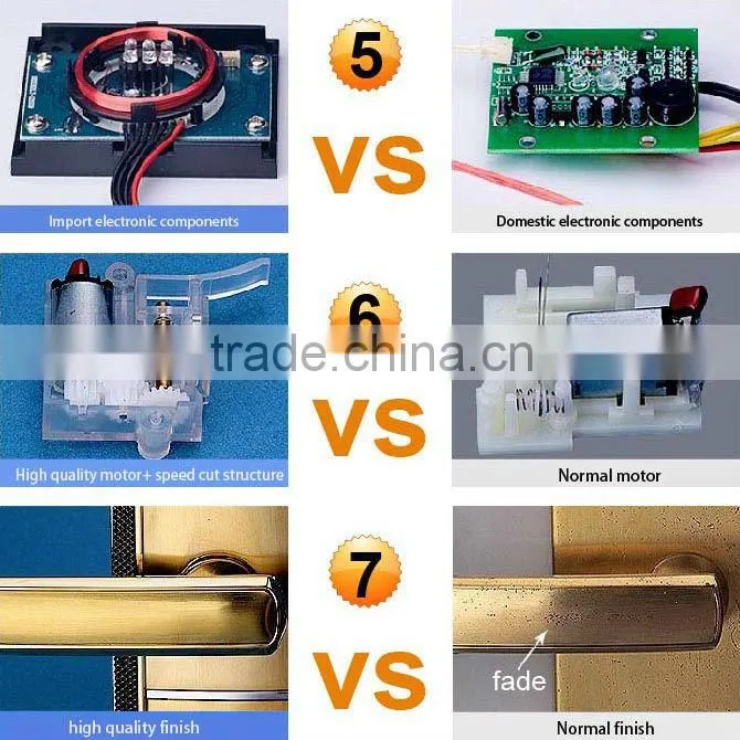 digital electronic hotel lock