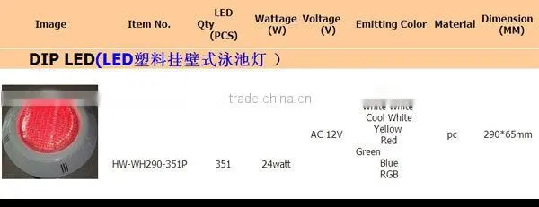 High Quality Waterproof Led Ligh
