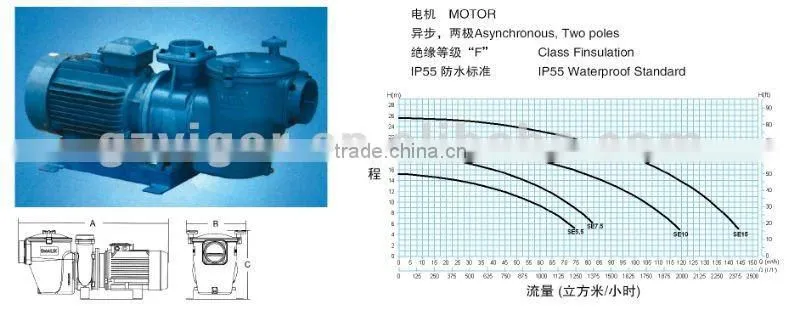 SE series waterproof standard pump