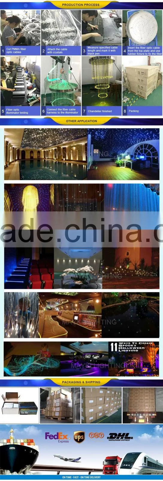 Fiber optic led star for pool perimeter light with multi-string side light cable and fibre optical emitter