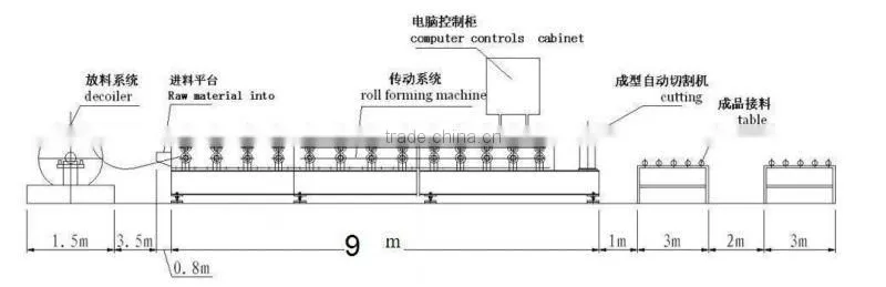JBL Trapezoidal cold roll forming machine