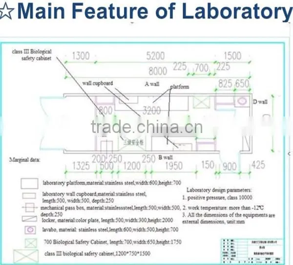Mobile Laboratory on Running Bus or Truck Container