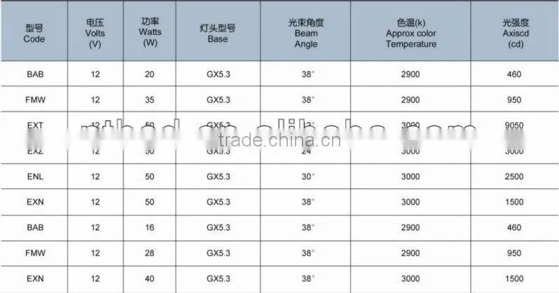MR16 20W Halogen Spot Lamp 12V GU5.3 Light Bulb