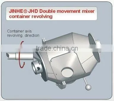 Created In China New Mixing Principle High Efficiency Ribbon Blender