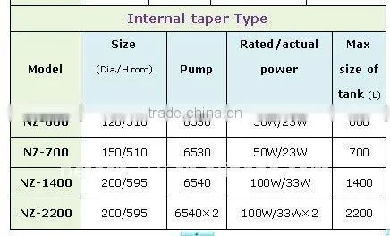 2013 Newest U-PVC protein/floating skimmer for fish cultivation
