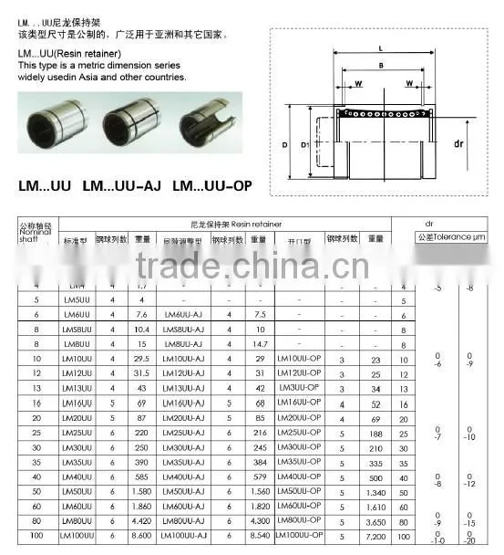High quality linear bearing lm4uu