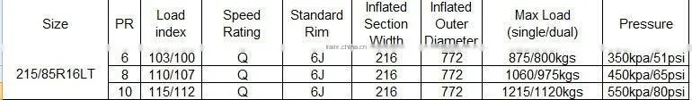 pcr radial tyre LT215/85R16