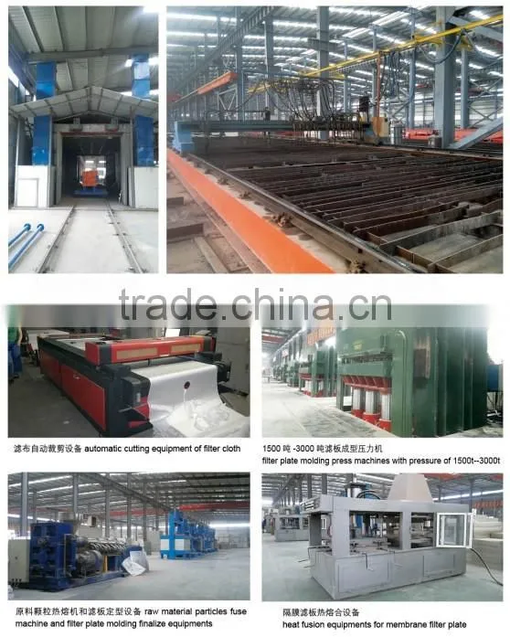 China filter suppliers of high quality and competitive price,recessed filter press for sale
