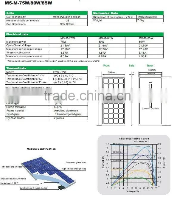 Mono/poly 75W solar panel