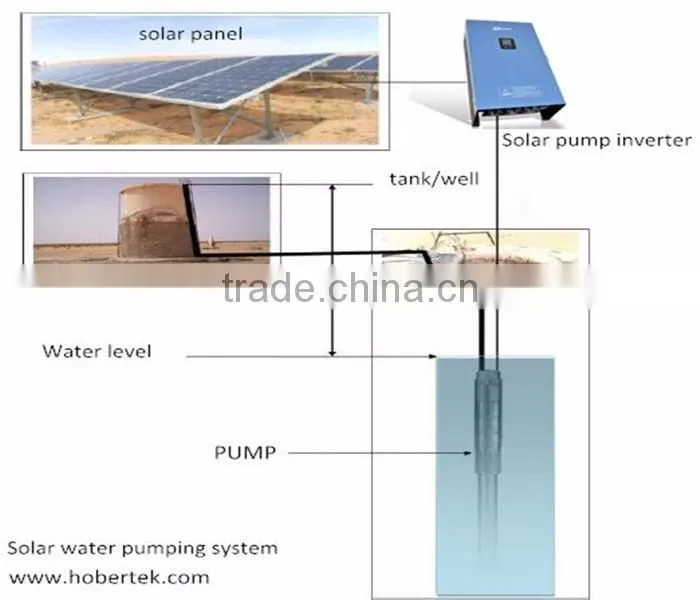 1 phase or 3 phase 220/240v automatic 0.75kw hybrid solar pumping inverter dry run protection by sensor/software