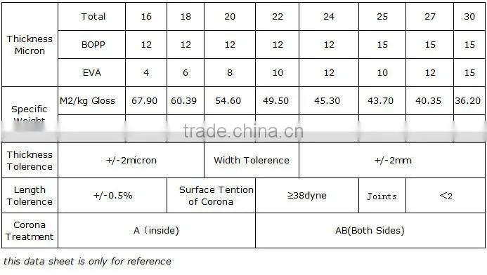 BOPP THERMAL LAMINATION FILM