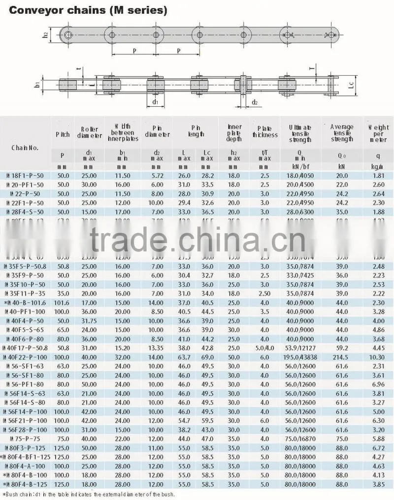 3 types of roller high hardness double pitch conveyor chain (M series )