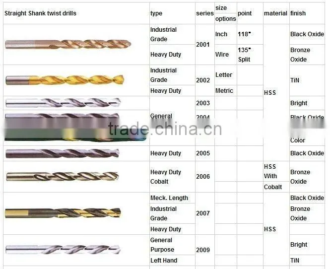 High quality HSS Twist Drill