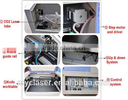 60w 80w 100w laser cutting macine for jeans distributor wanted with CE FDA UL SGS MC 1290