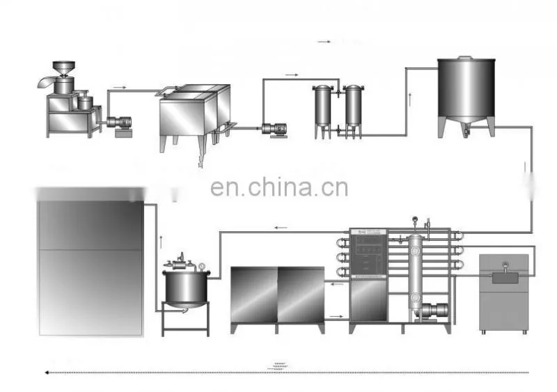 Automatic 1000L/H Peanut Milk Production Line