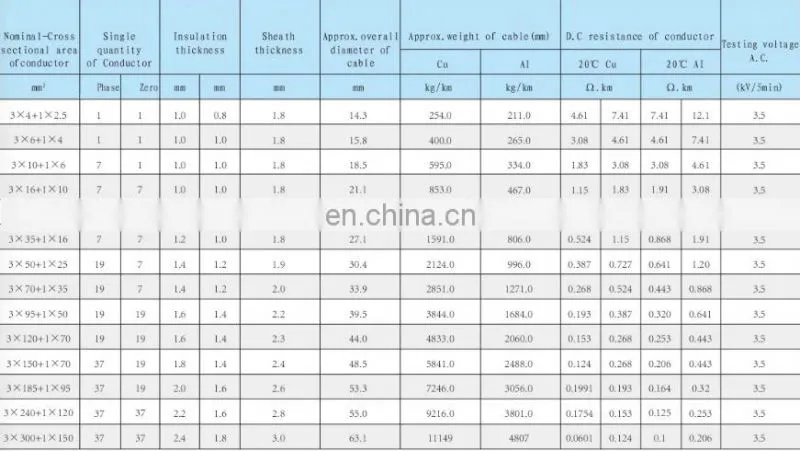 4 Core copper YJV22 3*70+1*35 electric power wire cable