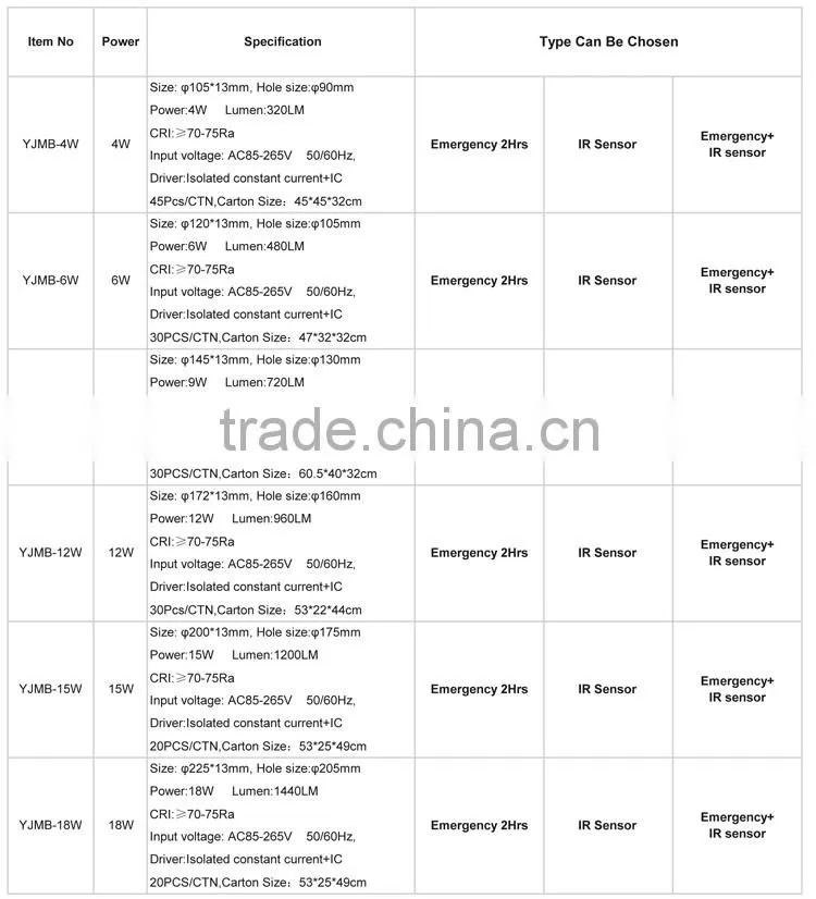 China Supplier Hot selling Led Panel Light Emergency Kit