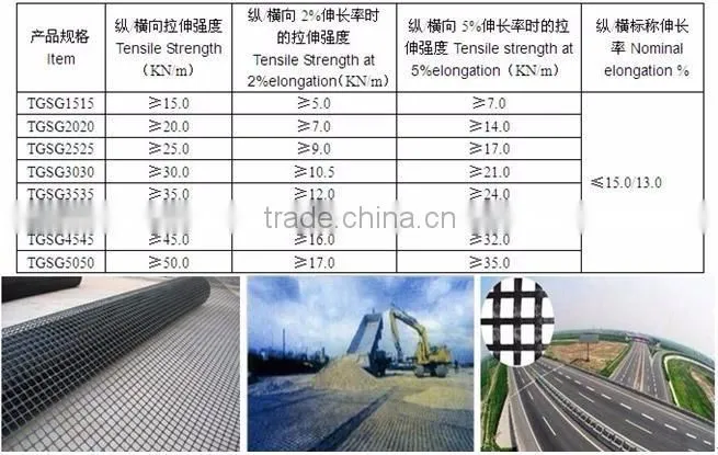 PP Biaxial Geogrid with factory price