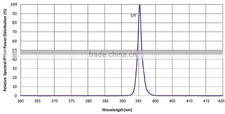 Hot sale DIP 5mm LED UV chip 395nm-405nm uv maker for black lamp