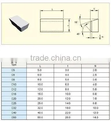 Original quality T5K10/T15K6/BK8 hard metal carbide plate for lathe cutting tools from Zhuzhou Kerui
