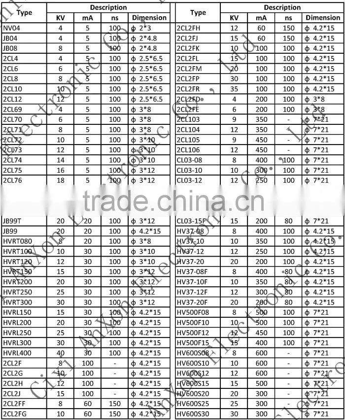 High reliability Rectifier High Voltage Silicon Diode