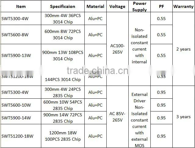 best selling products t5 tube led lighting