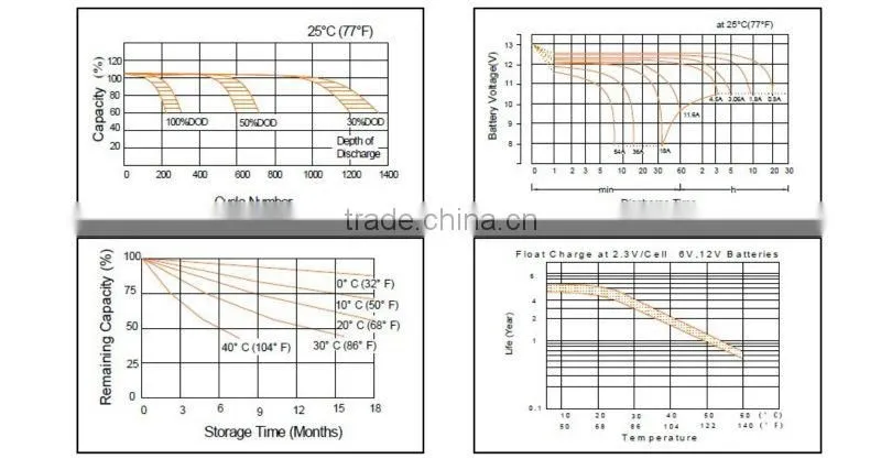 lead acid battery 12v 18ah