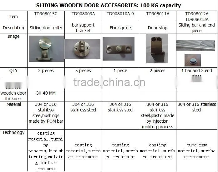 2016 Hot sale sliding solid wooden wardrobe door roller system
