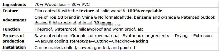 acoustic WPC wall panel