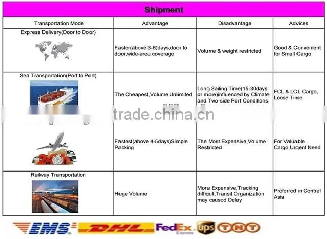 Electric Lift Communicated PC and Software Managed Elevator Controller PY-E5